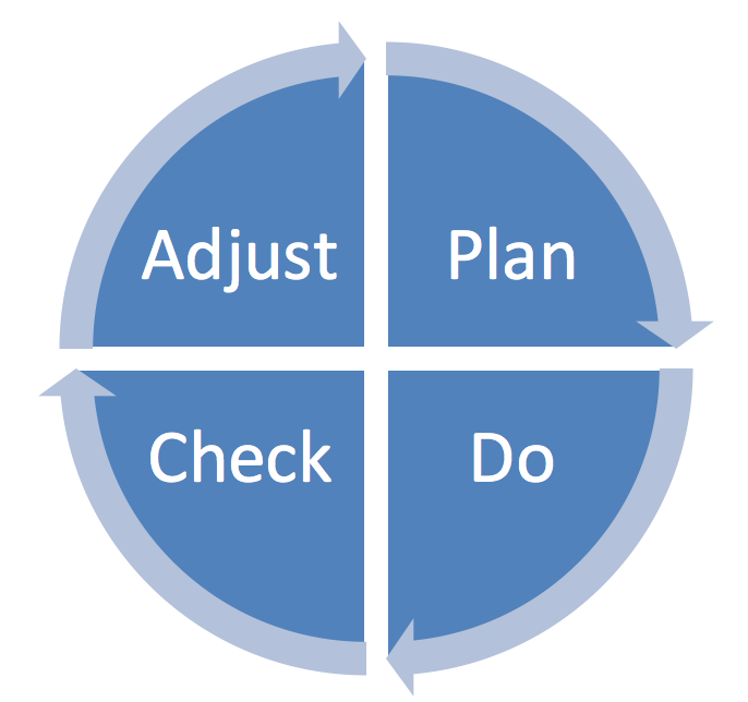 plan-do-check-adjust-pdca-graphic.png